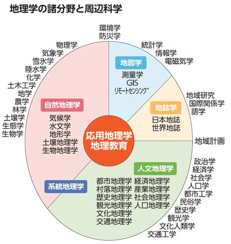 地理學家名人|地理学者の一覧